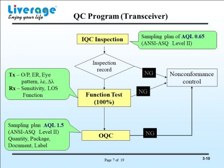 QC-program Transceiver